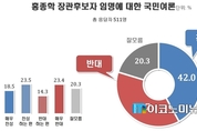 [리얼미터] ‘홍종학 후보자 임명’ 여론, 오차범위 내 찬성 우세