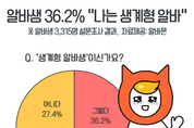 알바생 36.2 “나는 생계형 알바”