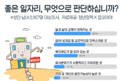 좋은 일자리, ‘연봉’ 보단 ‘워라벨’