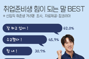 추석에 취준생 만나면 ‘잘하고 있다’고 다독여주세요