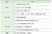올해 경제·사회·문화 부문에서 예상되는 트렌드는?