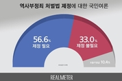 [리얼미터] 국민 절반 이상, '역사부정죄 처벌법' 제정 찬성