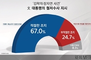 국민 3명 중 2명, 문대통령 '김학의·장자연 사건' 철저수사 지시 적절