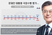 [리얼미터] 문 대통령 국정 지지율 7개월 만에 최고치 기록…51.3