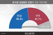 [리얼미터] 윤석열 검찰총장 임명, 찬성 46 vs 반대 41 '팽팽'