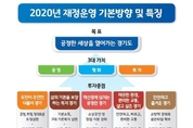 경기도, 2020년 ‘역대최대’ 27조 319억원 예산 편성 … “실질적 삶 변화 보여 드리겠다”