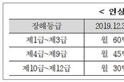 산재 노동자 직장 복귀하면 사업주에 80만원까지 지원 … ‘직장복귀지원금’ 인상