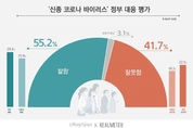 [리얼미터] 국민 10명 중 5명 이상, 정부 신종 코로나바이러스 대응 '잘하고 있다'