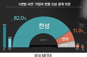 [리얼미터] 국민 10명 중 8명, '박사방' 가입 전원 신원 공개해야