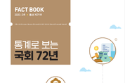 ‘제헌 국회부터 제20대 국회까지’...국회도서관, ‘통계로 보는 국회 72년’ 발간