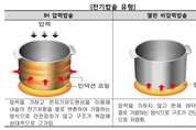 소비자원 "소형 전기밥솥, 보온 후 밥맛 등 제품별로 성능 차이"