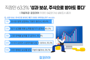 직장인 3명 중 2명 "성과 보상, 주식으로 받아도 좋다"