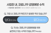 기업 3곳 중 1곳 “사내에 코로나19 확진자 있었다”