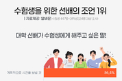 수능 선배가 수험생에게 전하는 조언 1위는?