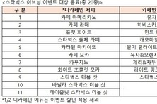 스타벅스 이브닝 이벤트..."오후 5시 이후 디카페인 커피 50 할인"