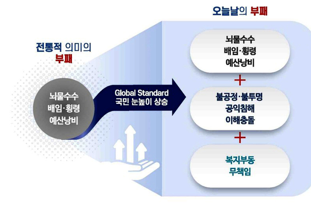 청렴해야 할 권익위 썩는내 진동..."반부패 컨트롤타워 도입해야"