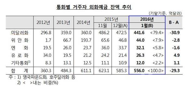 자료 : 한국은행