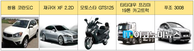 해당 차량 이미지 <자료 = 국토교통부>