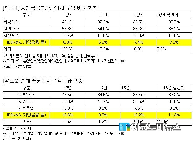 김선동 의원실 제공