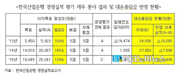 김선동 의원실 제공