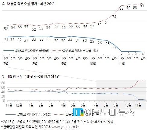 이미지 : 한국갤럽