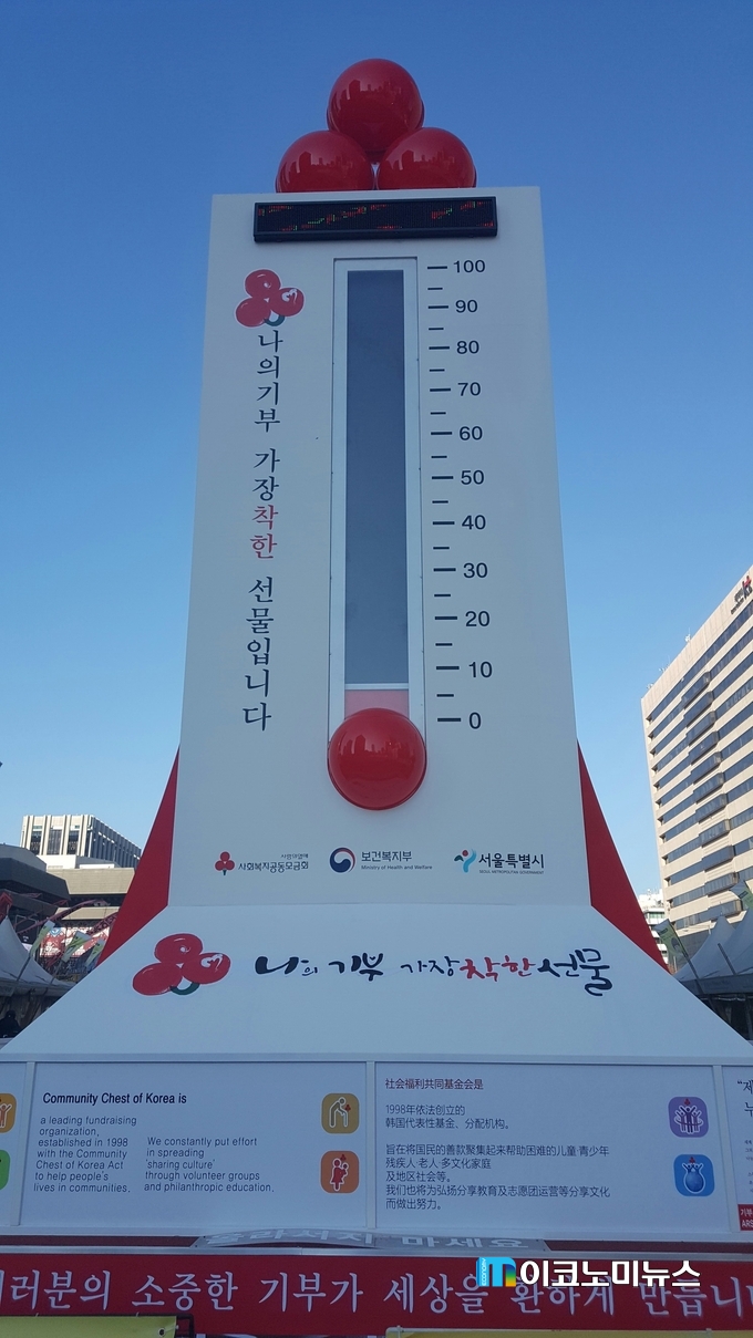 광화문광장에 설치된 '사랑의 온도탑', 사랑의 열매 사회복지공동모금회는 지난달 21일부터 내년 1월 31일까지 전국 17개 시·도 지회에서 72일간의 '희망 2017 나눔 캠페인'을 시작했다. 올해 모금 목표액은 지난해 목표액 3,430억원보다 2.5% 증액된 3,588억원이다.