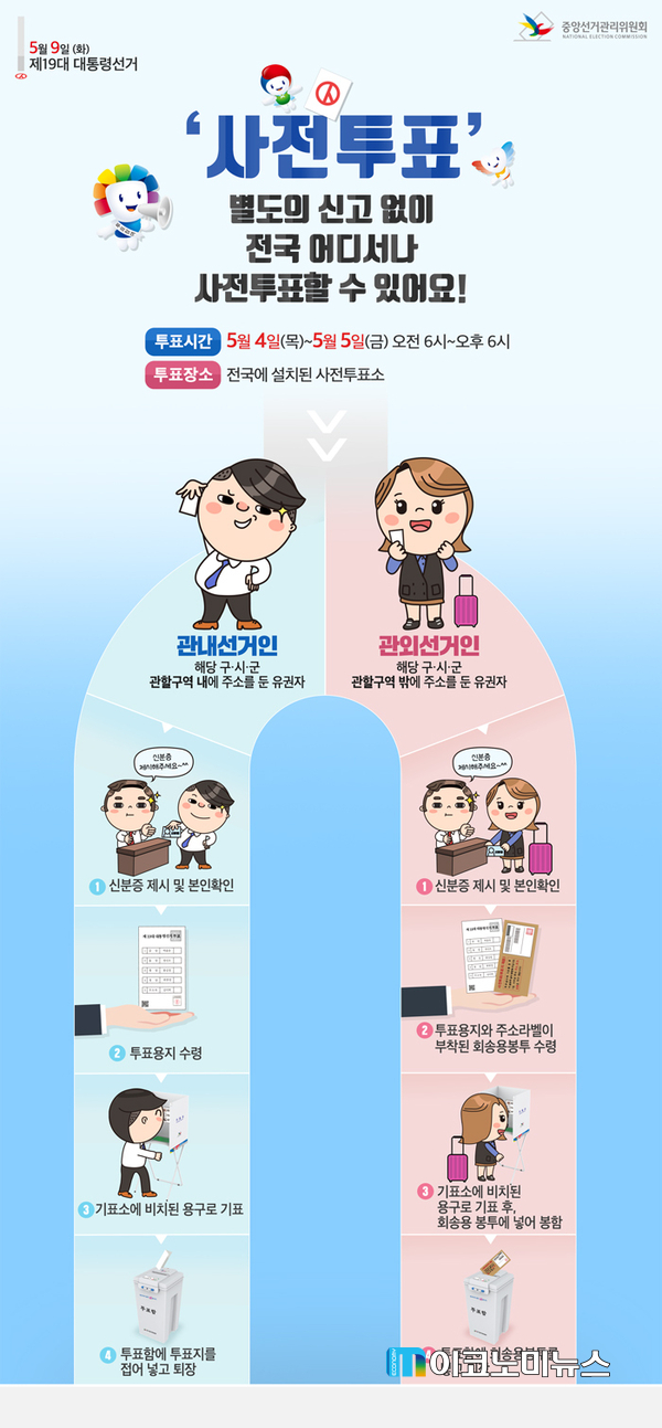 사진 : 중앙선거관리위원회
