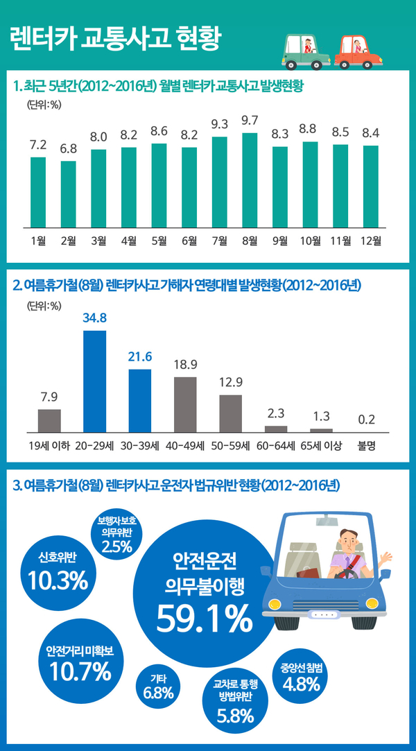 자료 : 도로교통공단 제공