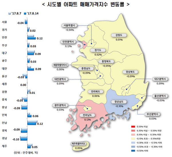 이미지 : 한국감정원