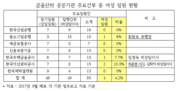 김선동 의원실 제공