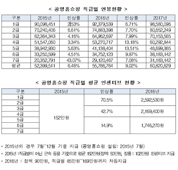 자료 : 김병관 의원실