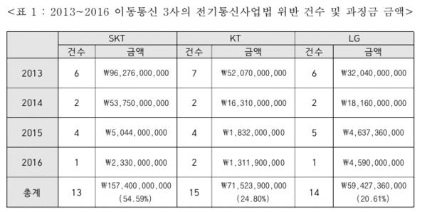 자료 : 유승희 의원실