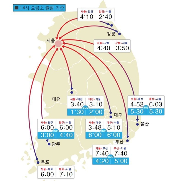사진/ 한국도로공사 웹사이트 캡쳐