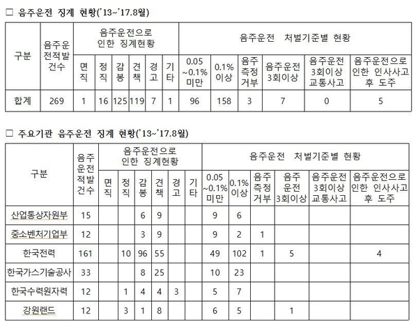 자료 : 김병관 의원실