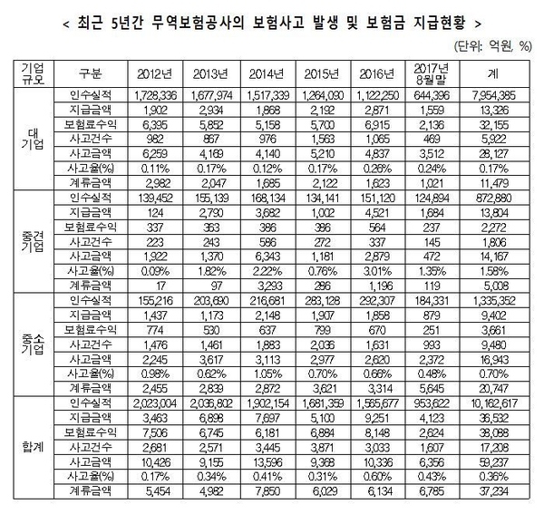 자료 : 김병관 의원실