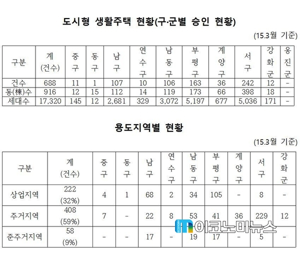 자료 : 윤영일 의원실