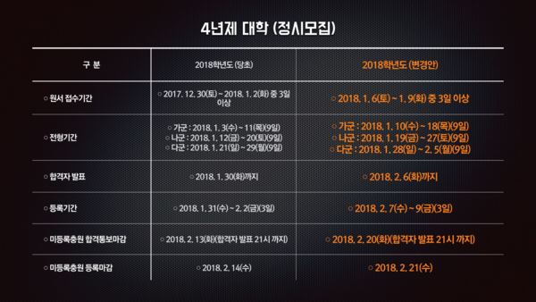 자료 : 청와대