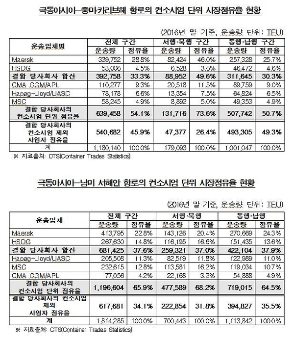 자료 : 공정위