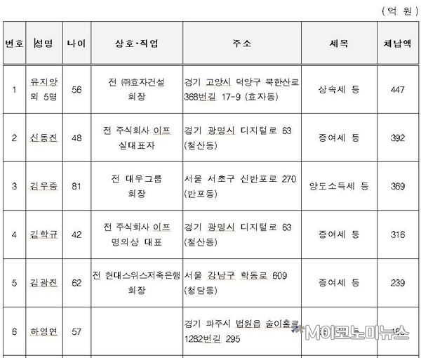 자료 : 국세청