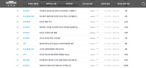 자료 : 청와대 홈페이지 국민청원게시판 화면 캡쳐