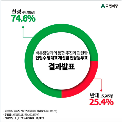 이미지 : 국민의당