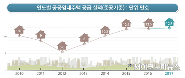자료 : 국토교통부