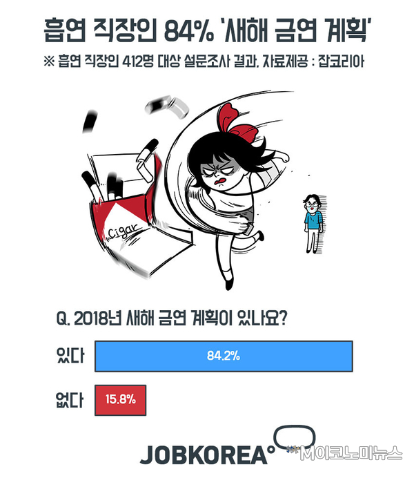자료 : 잡코리아