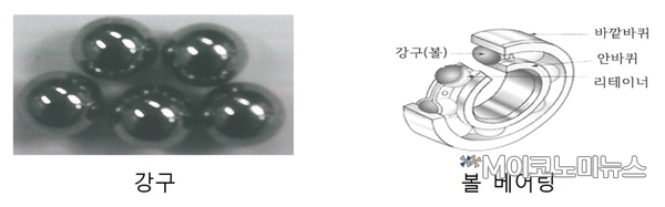 자료 : 공정위
