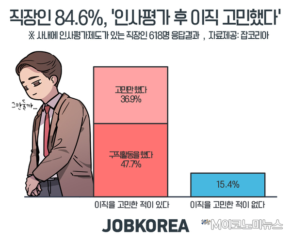 자료 : 잡코리아