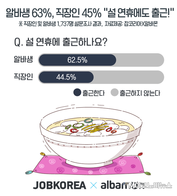 자료 : 잡코리아