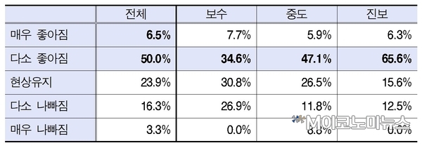 평창동계올림픽 이후 남북관계 전망 <자료 : 현대경제연구원>