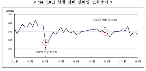 자료 : 기재부 보도자료