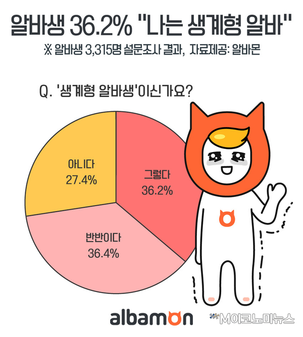 자료 : 알바몬
