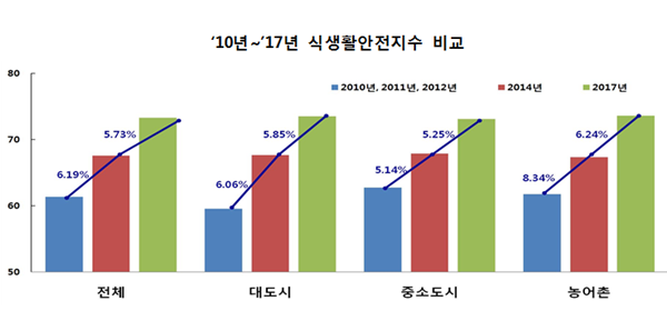 사진 : 식약처 제공